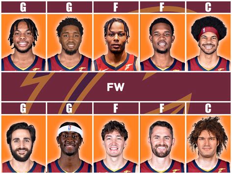cleveland cavaliers roster 2022-23